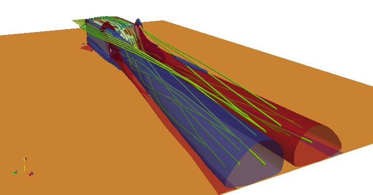 Incompressible & Low-Mach Flows